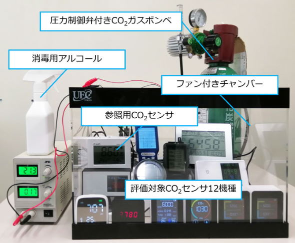 co2 センサー リスク 新型コロナ