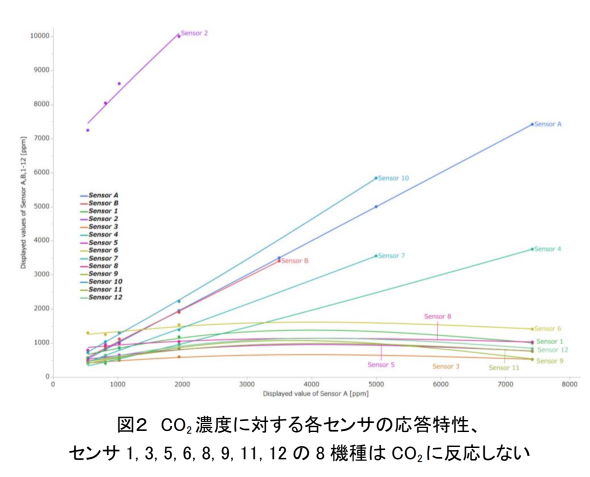 co2 センサー リスク 新型コロナ