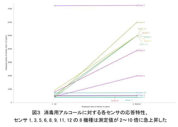 co2 センサー リスク 新型コロナ