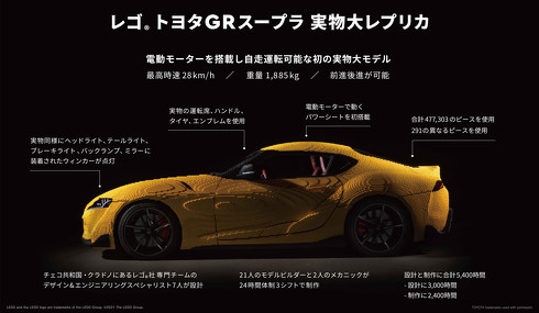 レゴ スープラ 実寸大 レゴランド