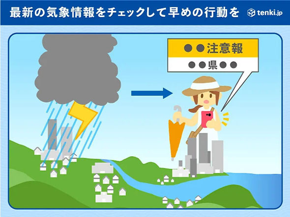 日本気象協会