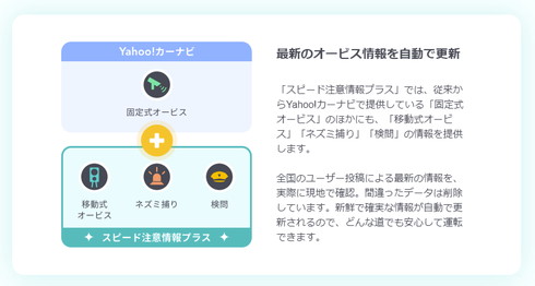 Yahoo!カーナビ新機能