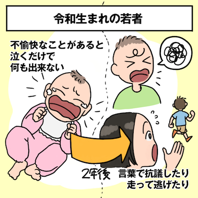 令和生まれの若者