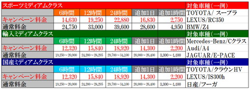 オリックスレンタカー高級車