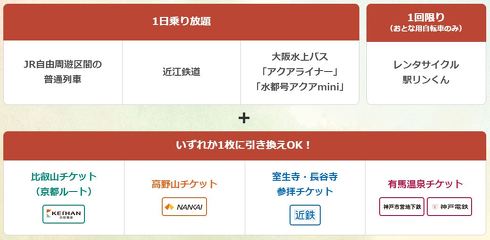 秋の関西1デイパス