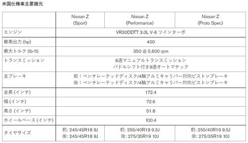 日産 Z 新型 フェアレディZ