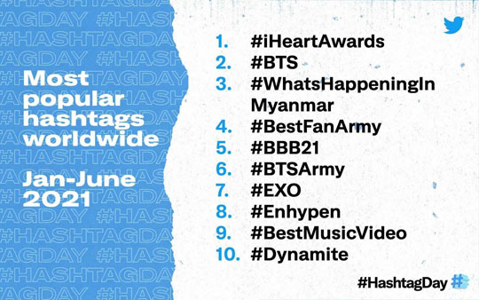 ハッシュタグの日