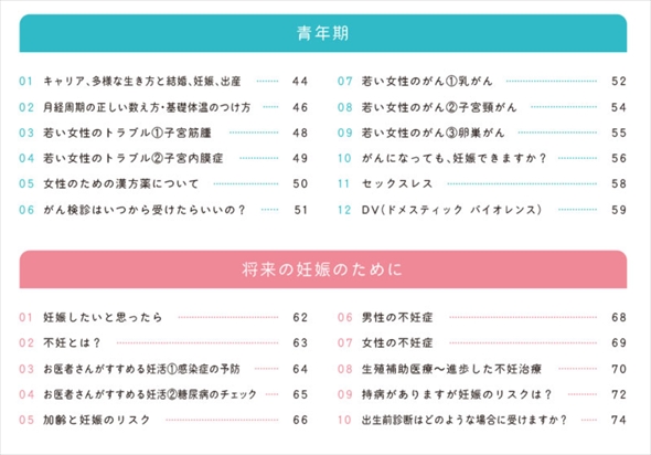 Human＋ 女と男のディクショナリー