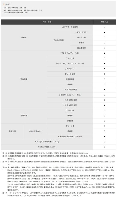 フルムーン夫婦グリーンパス