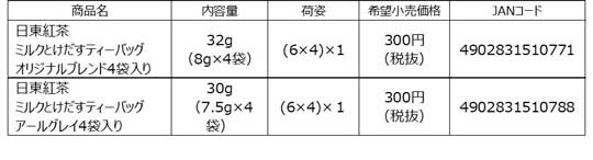 日東紅茶 ミルクとけだすティーバッグ