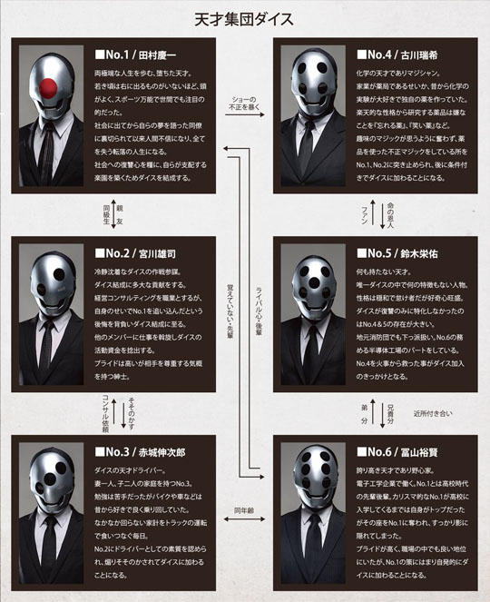 ダルライザー
