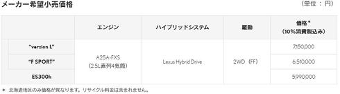 レクサス LEXUS ES