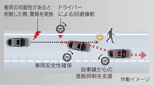 レクサス LEXUS ES