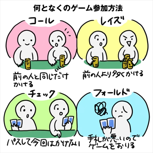 ポーカー 世界のヨコサワ