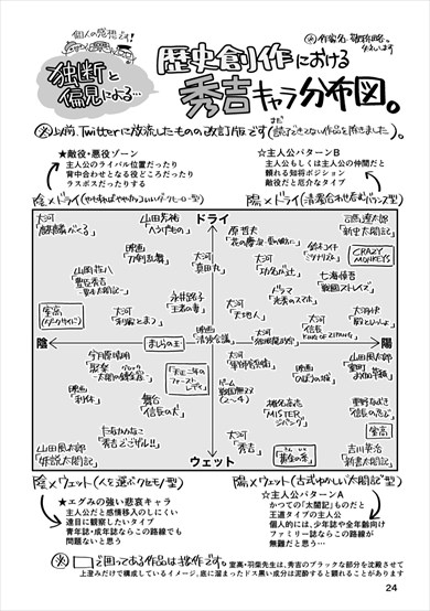 同人誌 図書館 司書