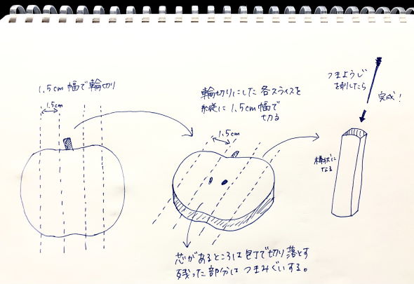 ja 全農 梨 切り方 スティック