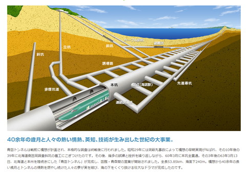 青函トンネル