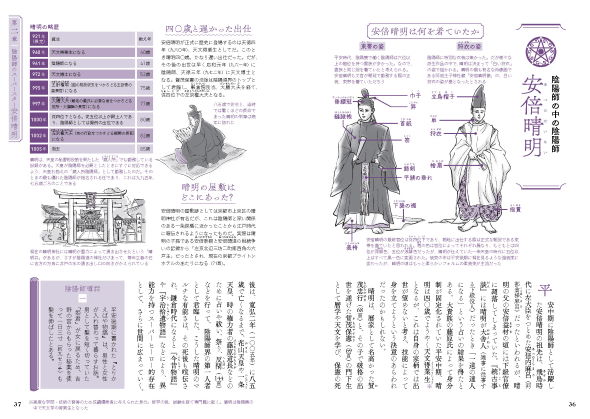 エクスナレッジ 陰陽師の解剖図鑑 安倍晴明 蘆屋道満 羽生結弦