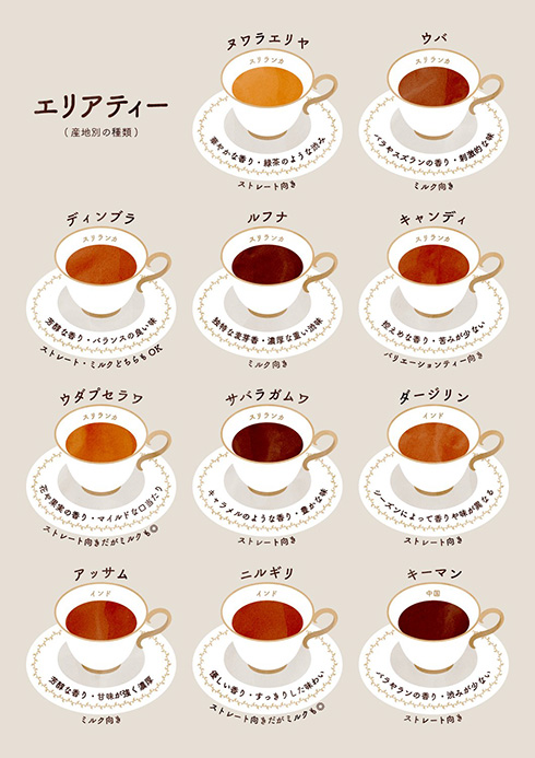 ミルクやストレートなど飲み方までひと目でわかる　紅茶の種類をまとめた画像が「すてき」「参考になる」と話題