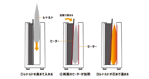 レトルト亭