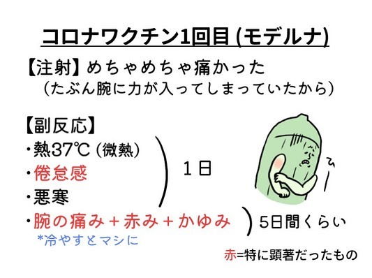 ワクチン 新型コロナウイルス 副反応 看病 子ども Instagram 漫画