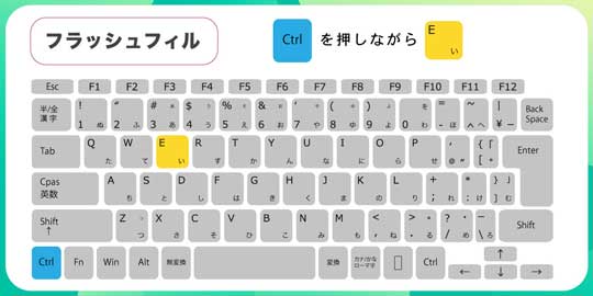 Excel 感動 ショートカット フラッシュフィル 機能 エクセル
