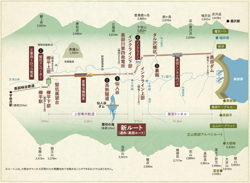 黒部ルート