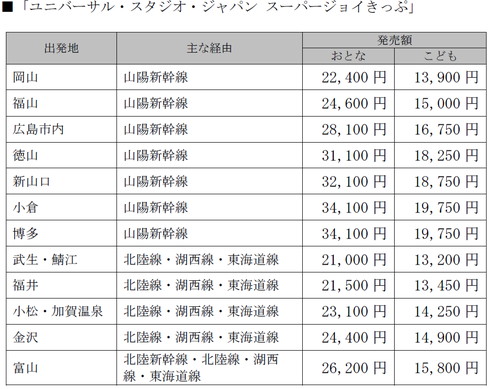 USJ企画きっぷ
