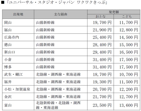 USJ企画きっぷ