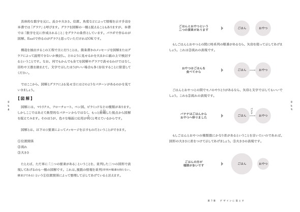 『パワポ術』見本2