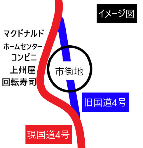 地方の街のイメージ図