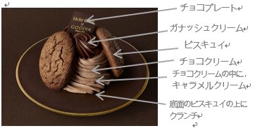 ウチカフェ ゴディバ