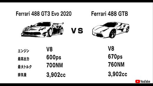前澤友作 スーパーカー レーシングカー フェラーリ