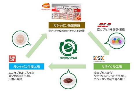 リサイクルエコカプセル