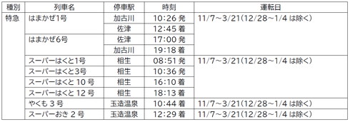かにカニ日帰りエクスプレス