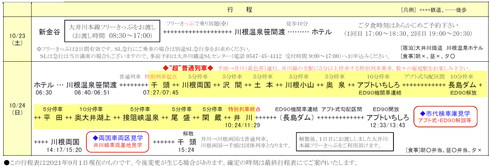 大井川鉄道ツアー