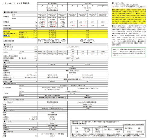 カローラ クロス