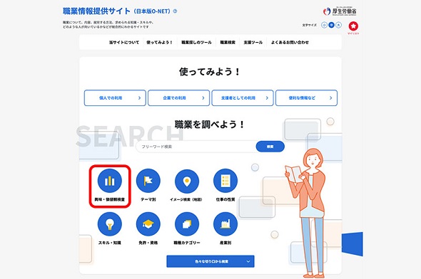 日本版O-NET