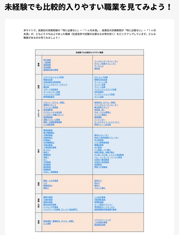 日本版O-NET