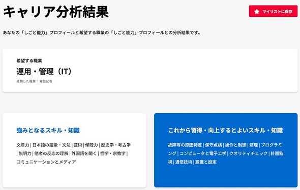 日本版O-NET