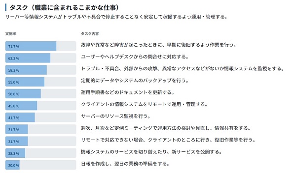 日本版O-NET