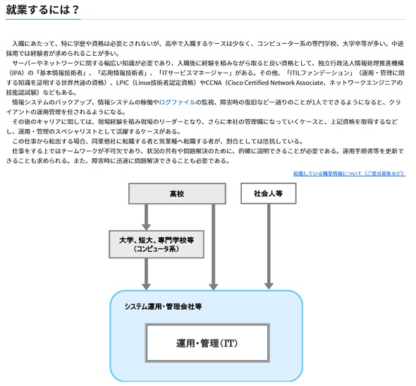 日本版O-NET