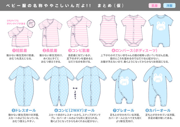 ベビー服の種類