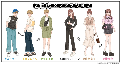 Z世代のファッション