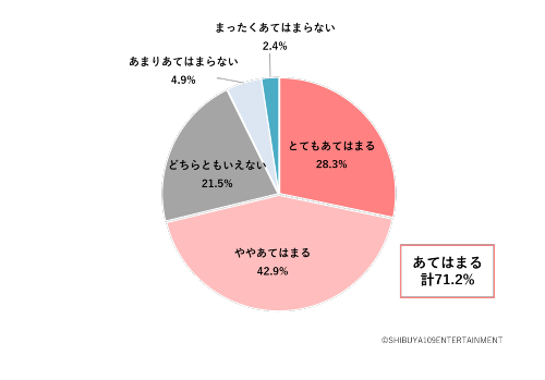 Z世代のファッション