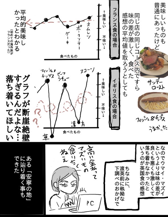 英国 料理 まずい 漫画 twitter