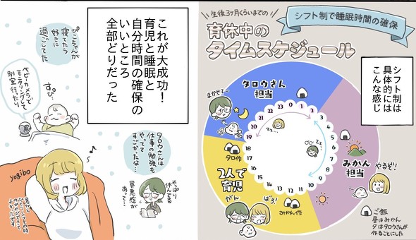 夫が育休を取った漫画