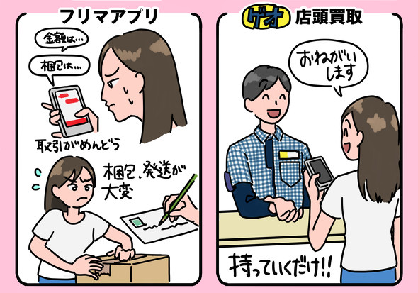 【PR】ゲオ店頭買取 Apple製品買取強化キャンペーン