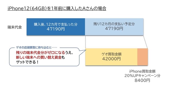 【PR】ゲオ店頭買取 Apple製品買取強化キャンペーン