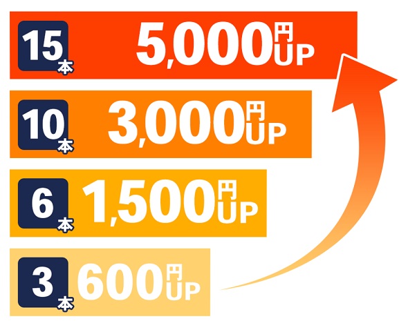 ゲオ　ゲームソフト高価買取キャンペーン